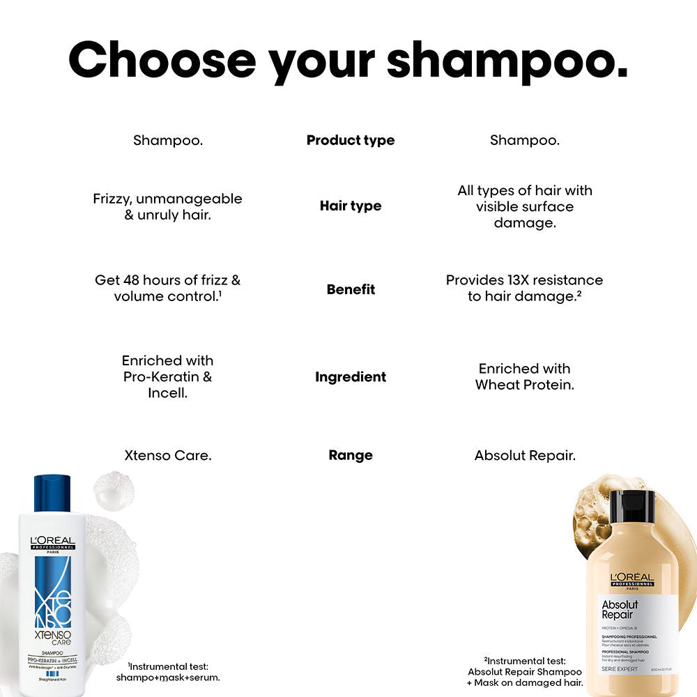 L’Oréal Professionnel X Tenso Care Straight Shampoo – 250 ml