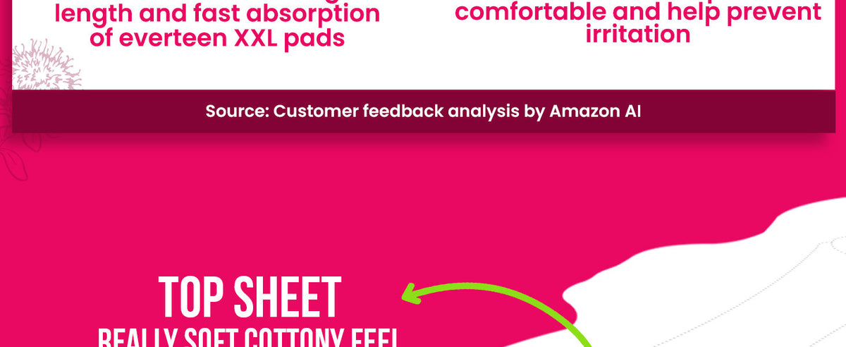 Everteen XXL Sanitary Napkin Pads with Cottony-Soft Top Layer – Enriched with Neem and Safflower – 40 Pads, 320 mm