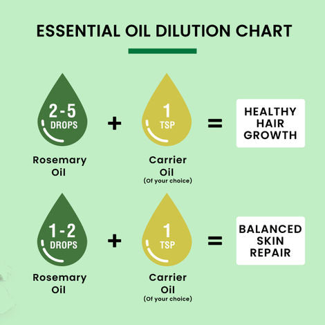 Alps Goodness Rosemary Essential Oil – 50 ml