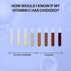 DERMDOC 10% Vitamin C Face Serum Glow Pods (Pack of 20 * 0.5 ml Each) (10 ml) | Potent Face Serum Sachets | Travel-Friendly | Brightening | Fights Dark Spots, Pigmentation & Dull Skin | Serum For Acne