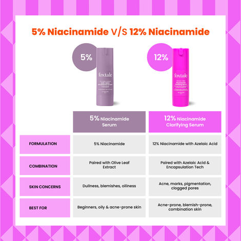 Foxtale Deleted Items Niacinamide Clarifying Serum – 30 ml