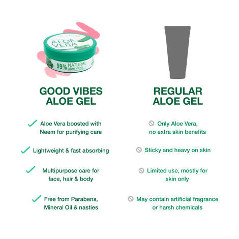 Good Vibes Aloe Vera Multipurpose Gel – 200 gm