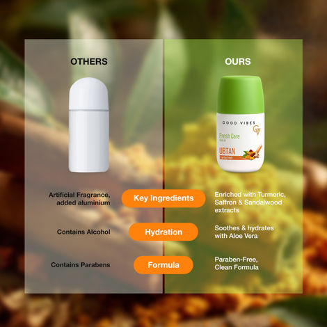 Good Vibes Fresh Care Ubtan Underarm Roll-On – Earthy Fresh, 50 ml